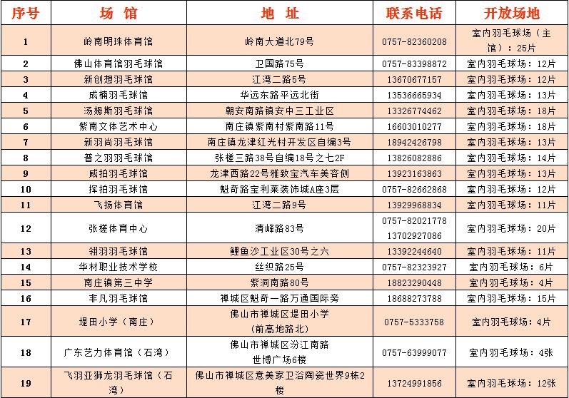 佛山体育馆免费时间,佛山南海多个场馆恢复开放