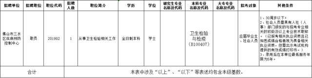佛山事业单位一般在哪里招聘,佛山最新一批新事业单位招聘