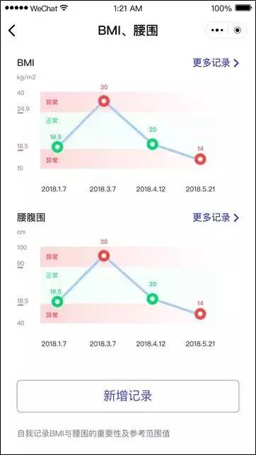 体脂率bmi的计算方法,男生bmi标准怎么计算