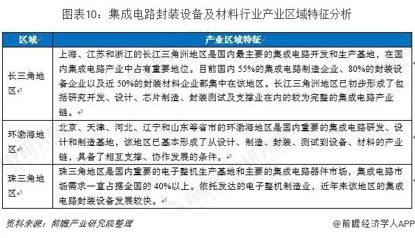 中国集成电路现状深入解读,中国集成电路发展现状