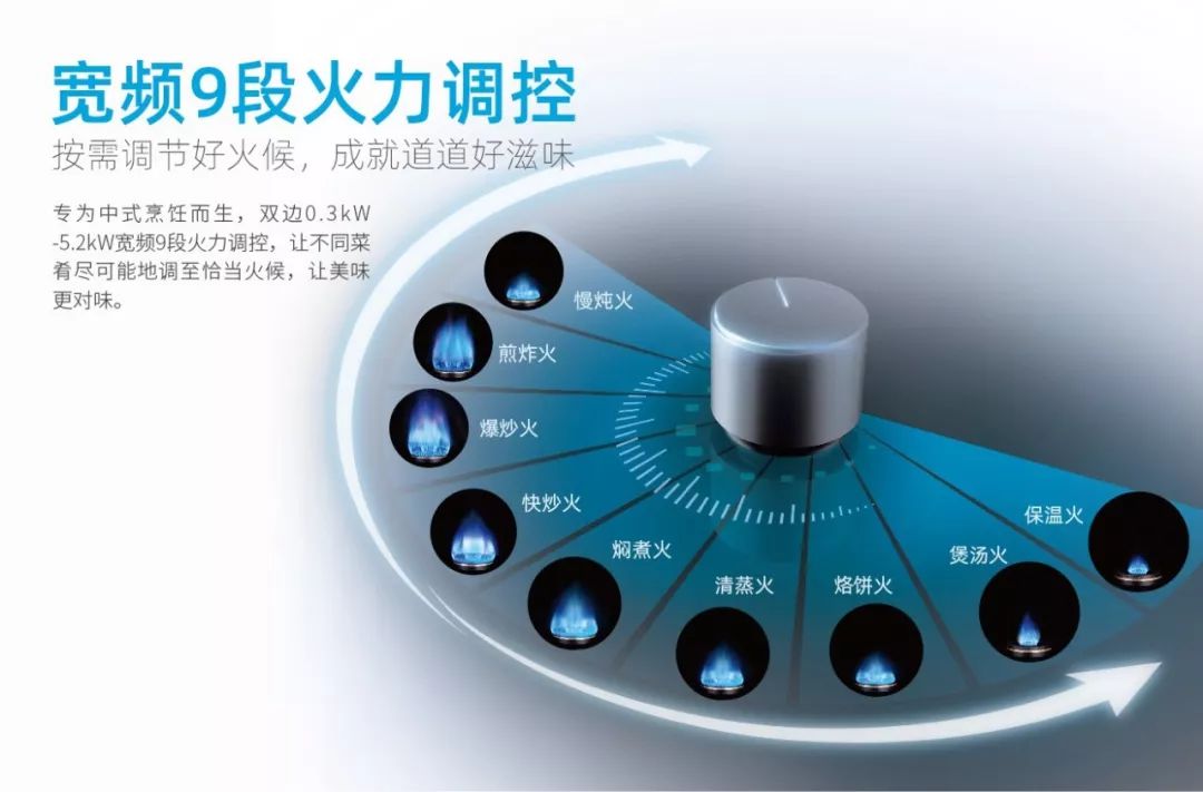 上市！百尊全新一代安心灶正式发布！