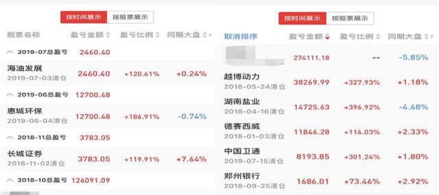 国内“中签王”告诉你：曾有人一年中签十多次，原来打新也有“技巧”，竟与时间点无关？不想穷下去务必看懂