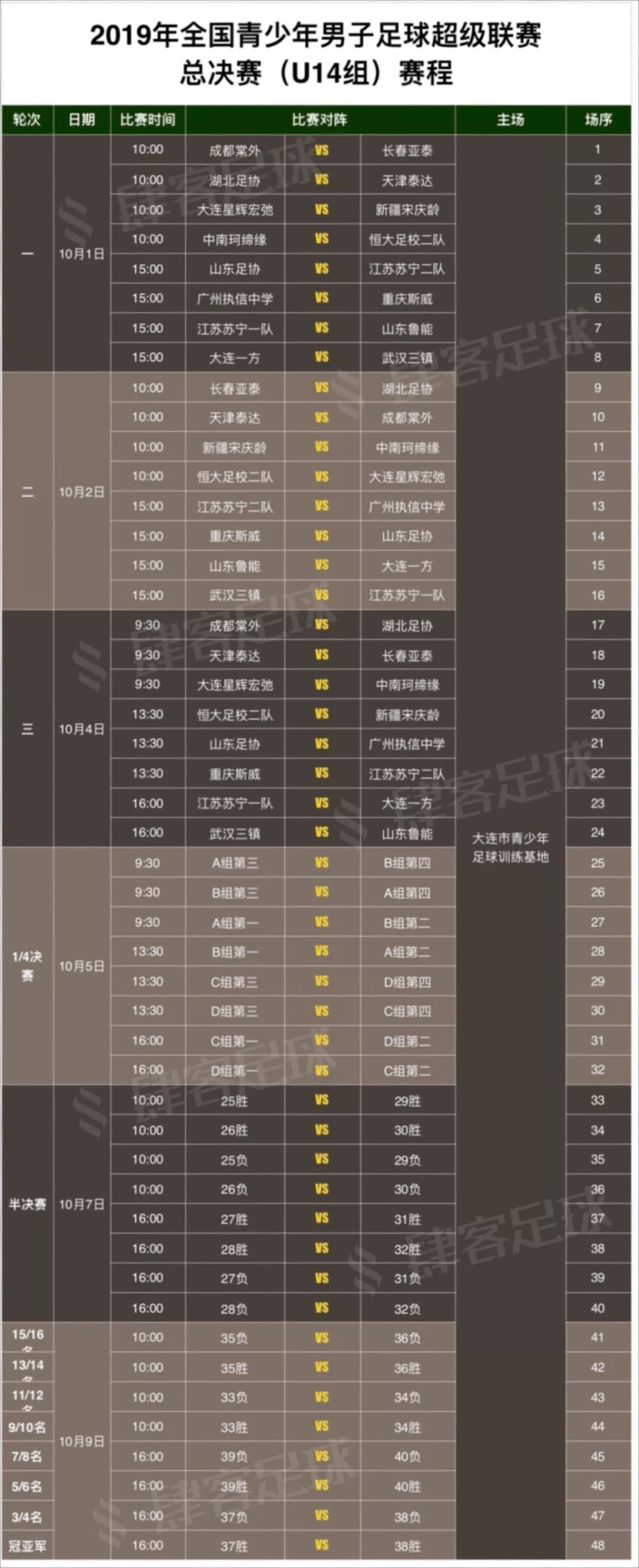 2019青超联赛第三阶段,2024青超联赛赛程u15山东