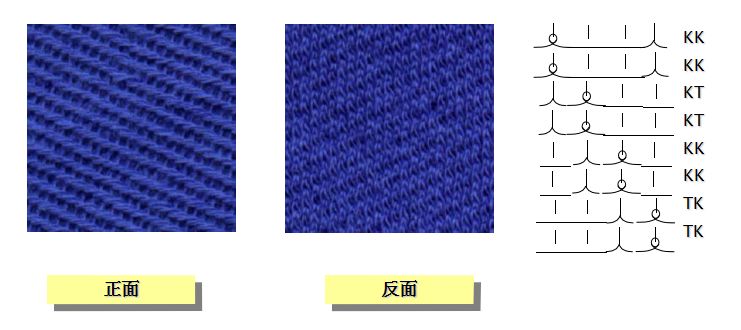 关于针织面料知识大全,针织面料知识大全新手入门