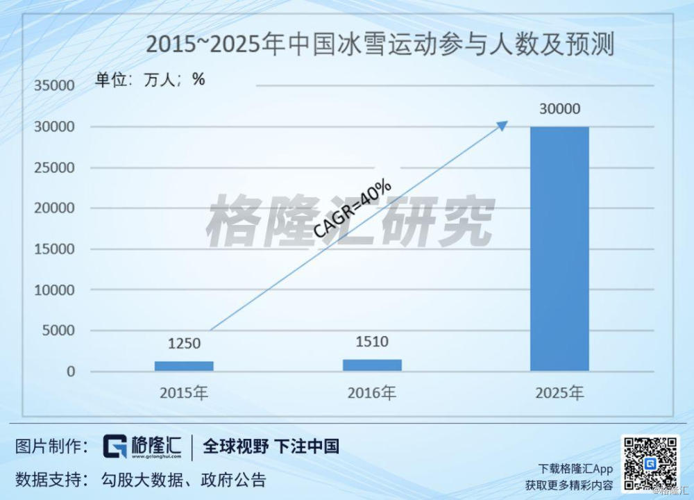 瑜伽服lululemon海外版,瑜伽服lululemon紫色