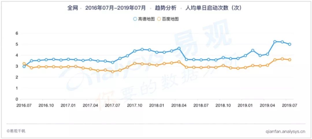 未来你可能用到的地图APP，除了百度和高德还有哪些？