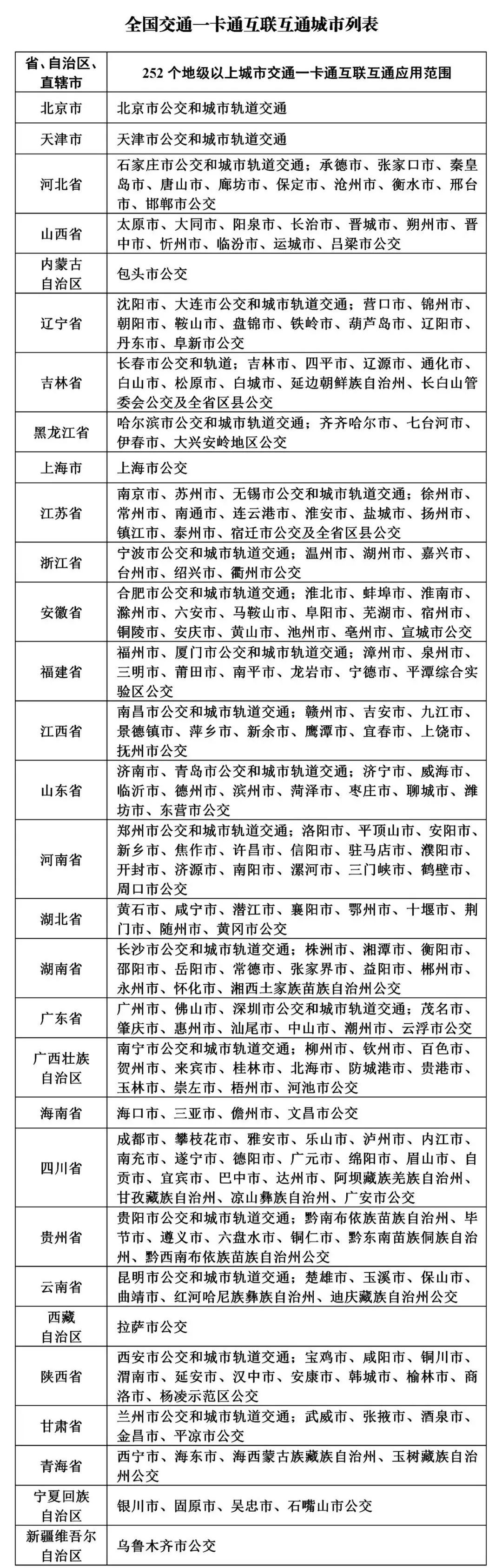 嘉兴市民卡换新卡要去哪里办,嘉兴市民卡旅游