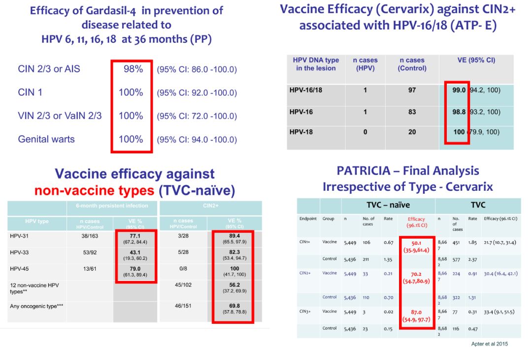 hpv疫苗保护效力解读,hpv疫苗适宜年龄