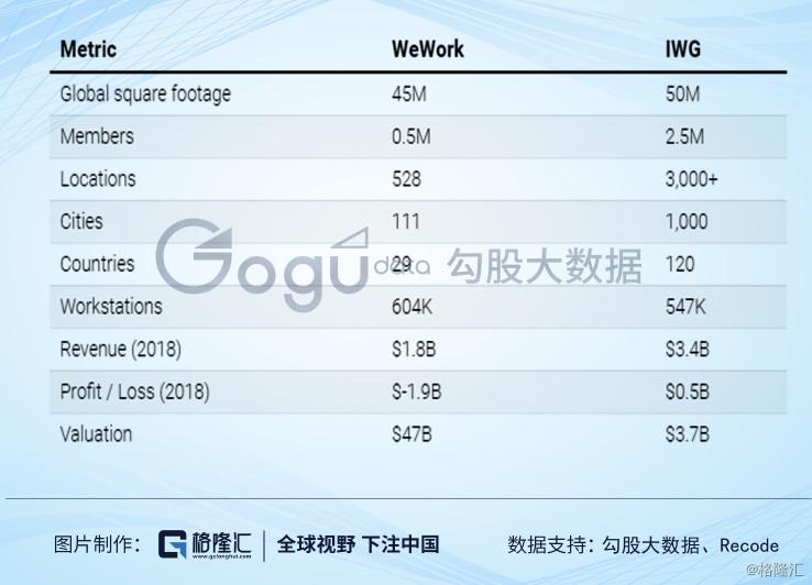 wework的重要转折点,wework官方平台