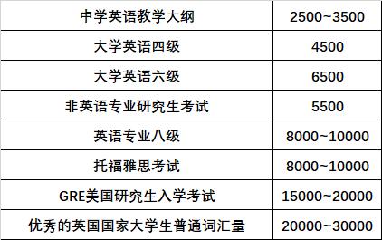 100个英语单词速记图文,500个英语单词速记法
