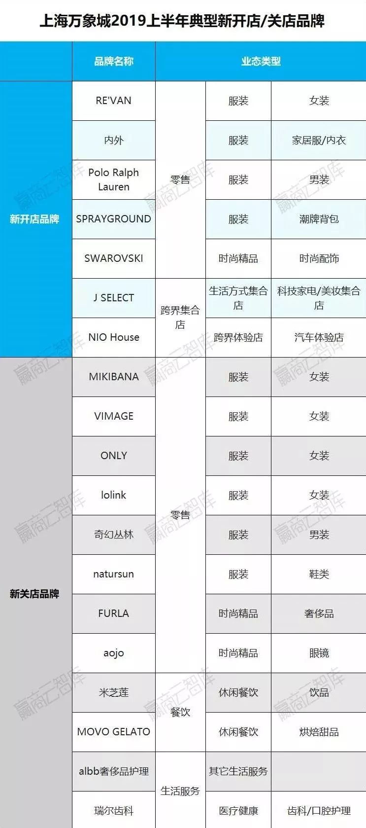 购物中心利润排行榜,购物中心业绩管理