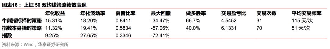 华泰金工林晓明团队注册制,华泰金工林晓明最新消息