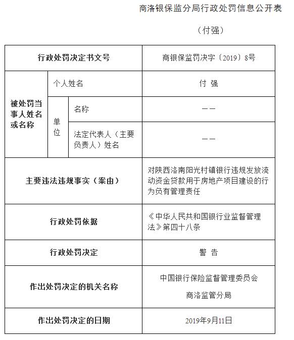西安银行违规处罚,西安银行被监管责令改正