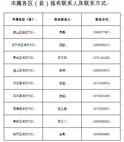 蚌埠市消防维保招聘,蚌埠政府专职消防员招聘