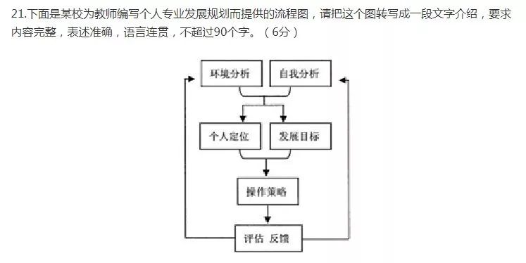 老师贴桌上的座右铭,班主任贴在教室的十条忠告