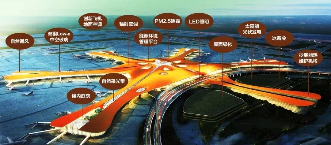 大兴机场工程结构,大兴国际机场三期设计
