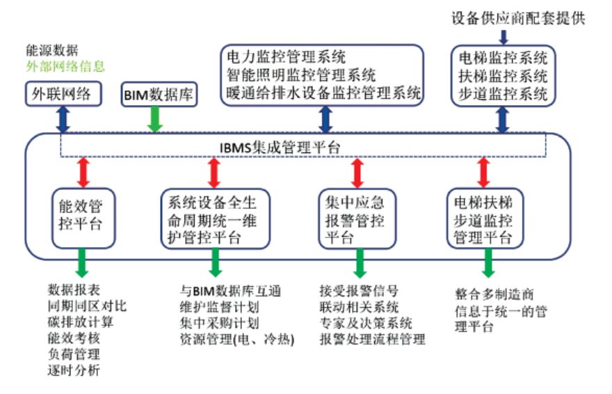 大兴机场工程结构,大兴国际机场三期设计