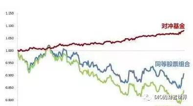 量化对冲α和β,量化对冲通俗的理解