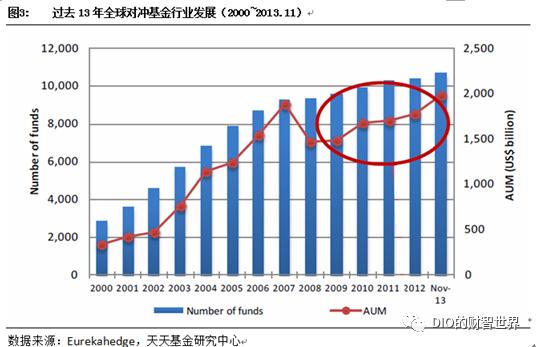 量化和对冲,量化和对冲哪个厉害啊