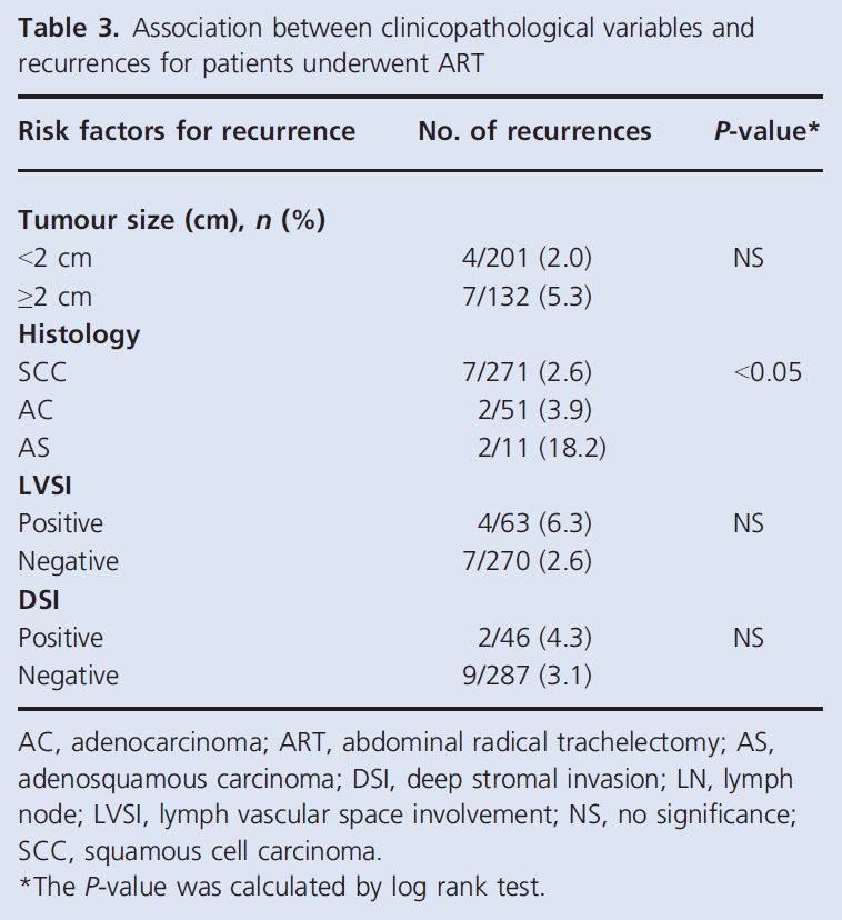 宫颈癌手术是微创还是开腹好,宫颈癌开腹好还是微创好