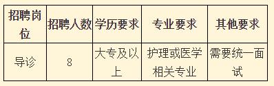 阜阳这两家国企公开招聘26人,阜阳招聘最新通知