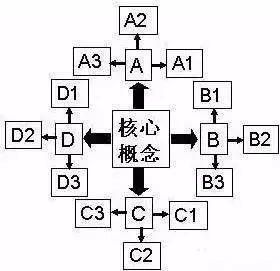 高考政治知识点梳理图解人教版,高中政治高考答题必备知识点