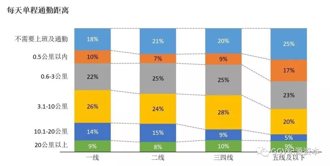 万字长文：实地考察完1024名用户，知道了下沉市场是这样