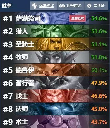 狂野炉石德鲁伊卡组推荐,狂野回归卡组