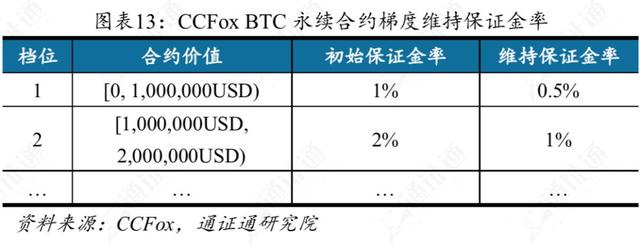 交易所补仓爆仓,爆仓后为什么还亏交易所的钱