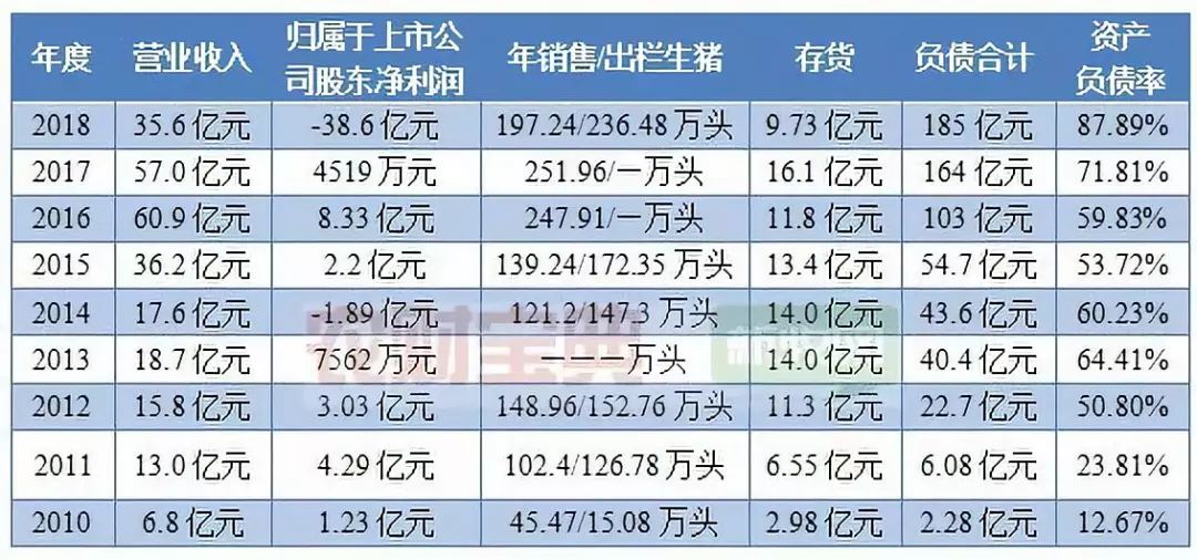今年雏鹰农牧能恢复上市吗,雏鹰农牧何时上市