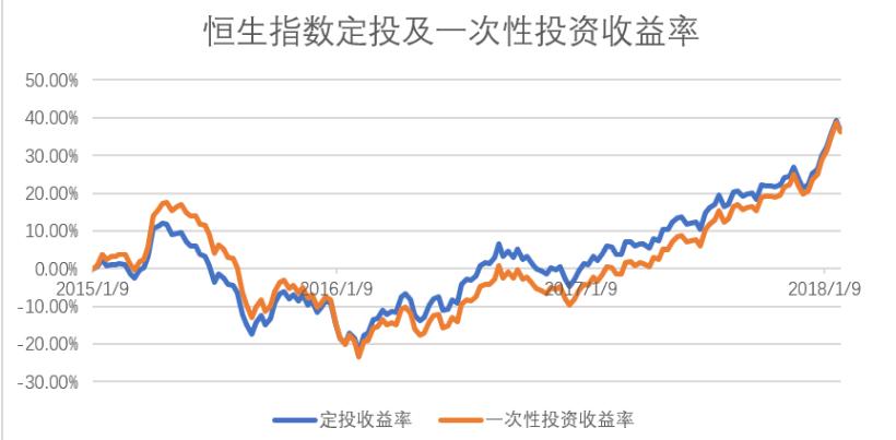 港股定投基金值得购买吗,港股现在适合抄底吗