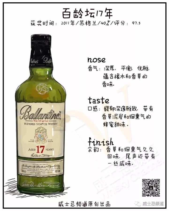 2020威士忌圣经获奖全名单，眼镜要掉一地吗？（文末有福利）