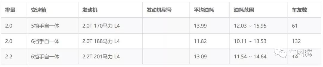 不熄火永远加不满油纳智捷,不熄火加不满油是什么原因