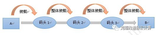 终于有人把云计算、大数据和人工智能讲明白了!