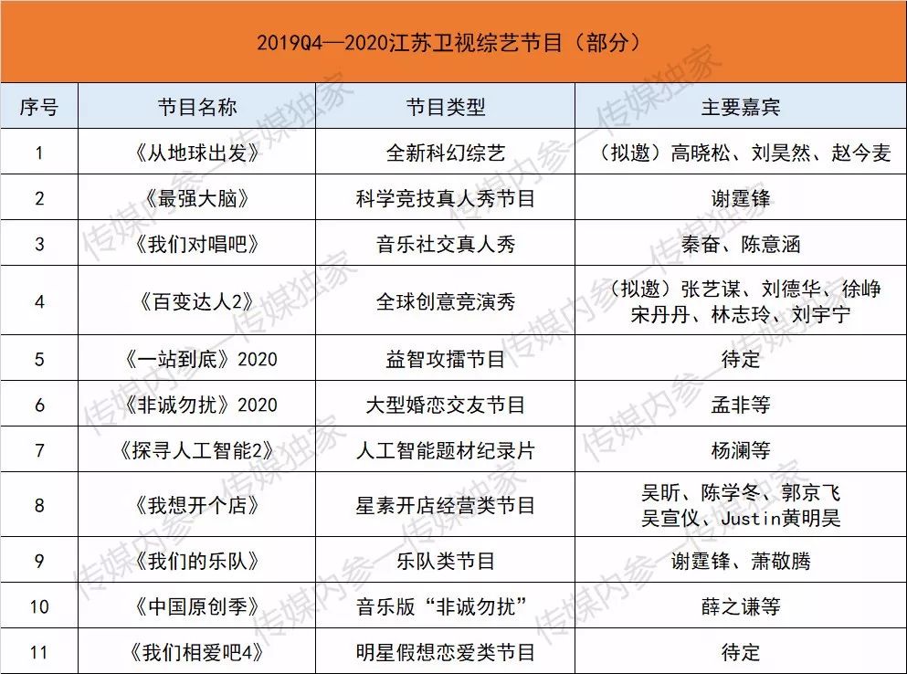 收藏天下电视节目,2021各大卫视综艺