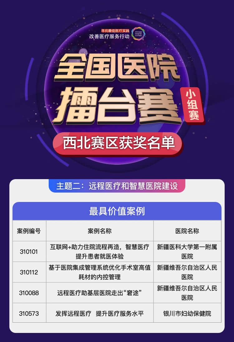 全国医院擂台赛总决赛,2024全国县市医院擂台赛总决赛