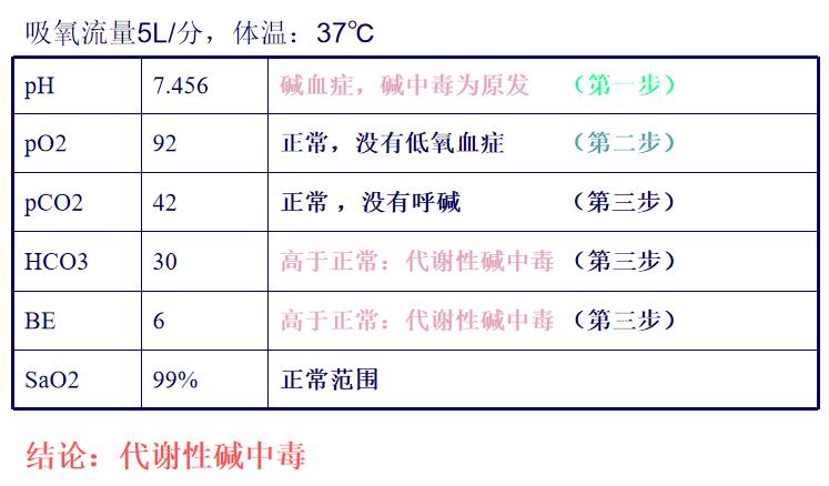 血气分析报告解读,血气分析结果解读ppt