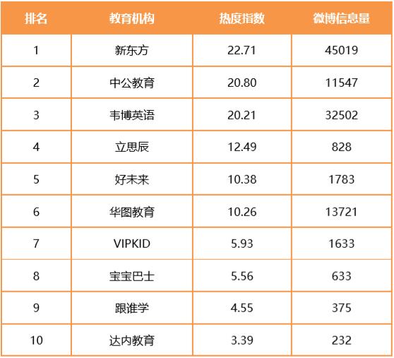 行业周报|网易有道路演PPT曝光ATA股票代码变更