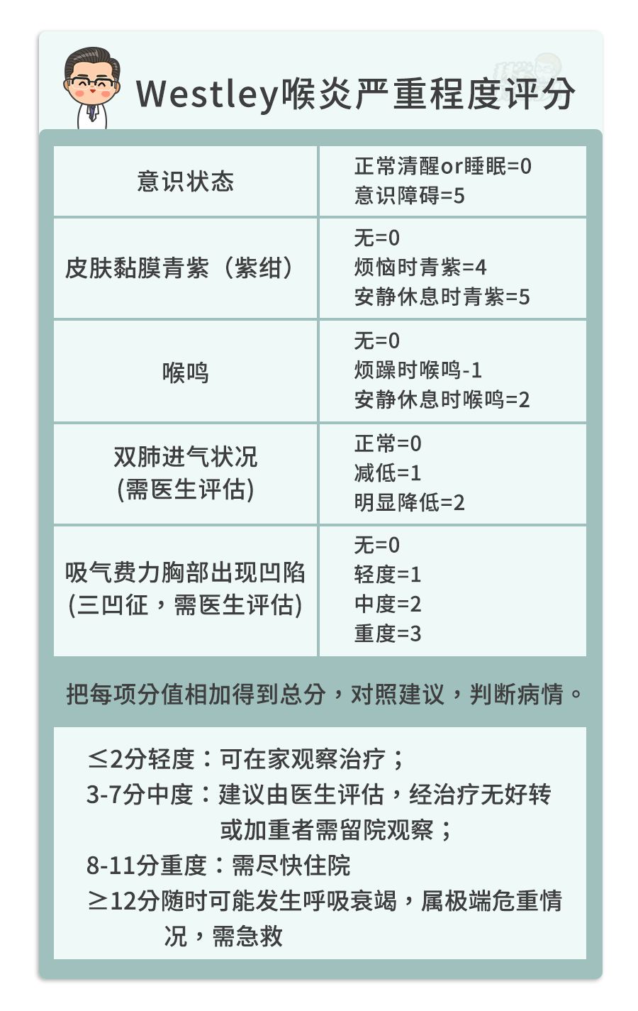 很危险！娃咳嗽发出这种“声音”是在求救，不重视会危及生命