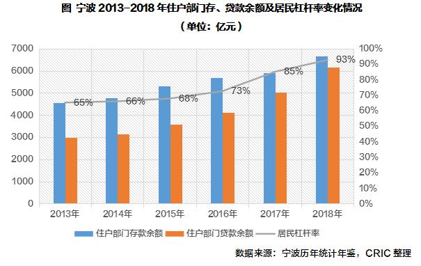 节后宁波楼市“回暖”迹象明显,楼市动态分析宁波