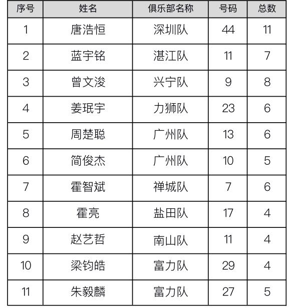 肇庆新区广东省青少年足球锦标赛,广东省省长杯足球赛赛程表
