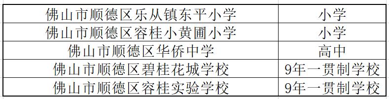 全国青少年校园足球特色学校名单,广东省青少年校园足球特色学校