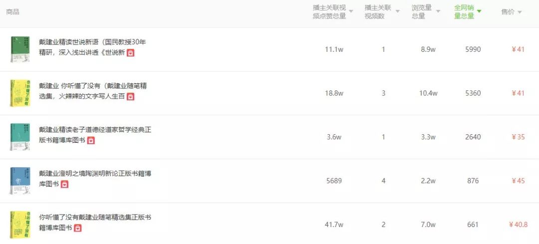 怎么查抖音爆款书籍,如何在抖音上选爆款图书