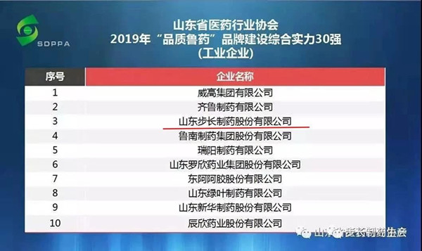 山东步长制药有限公司的药好卖吗,山东步长制药有哪些药