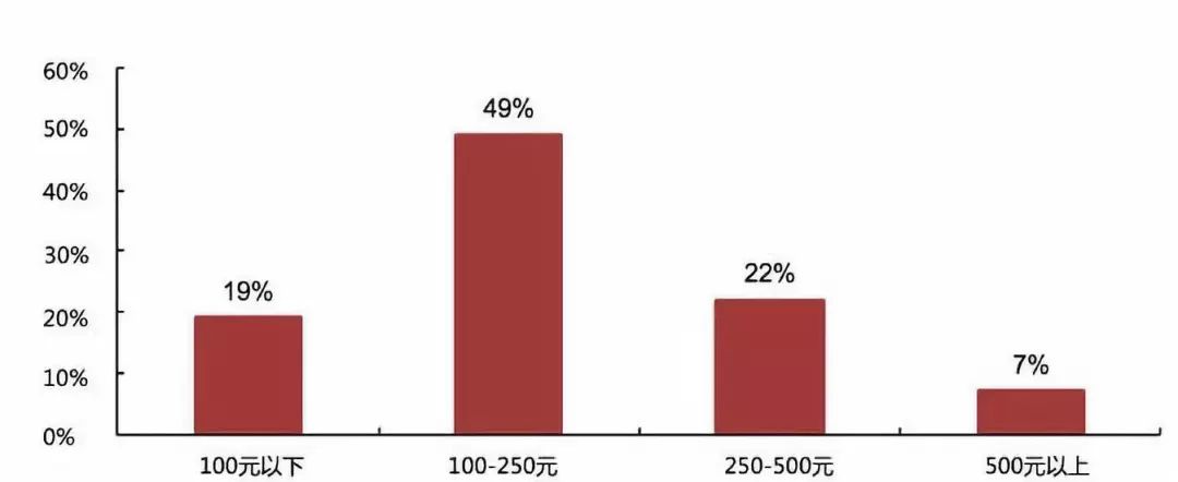 美妆品牌的成长史是什么样的呢,各大美妆品牌的兴起和发展史简述