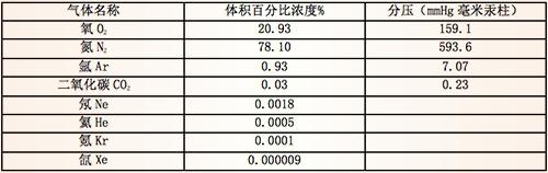 液货船安全标准,散装液体危化品船舶安全检查