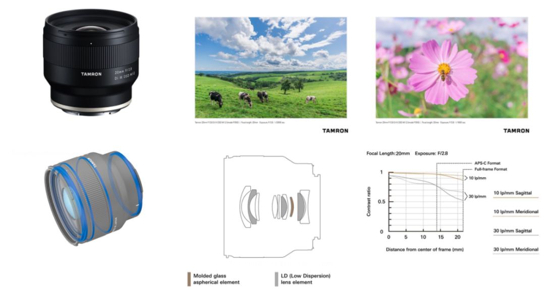 镜头fe24-240和腾龙28-200怎么选,腾龙fe卡口镜头最新消息