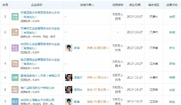 当当李国庆俞渝离婚案解说,李国庆和俞渝发文
