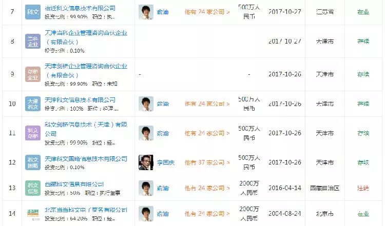 当当李国庆俞渝离婚案解说,李国庆和俞渝发文