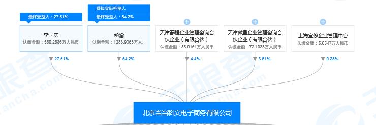 当当李国庆俞渝离婚案解说,李国庆和俞渝发文